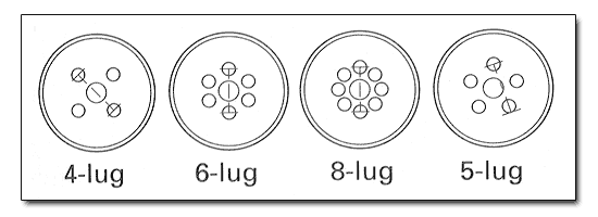 Wheel Bolt Patterns