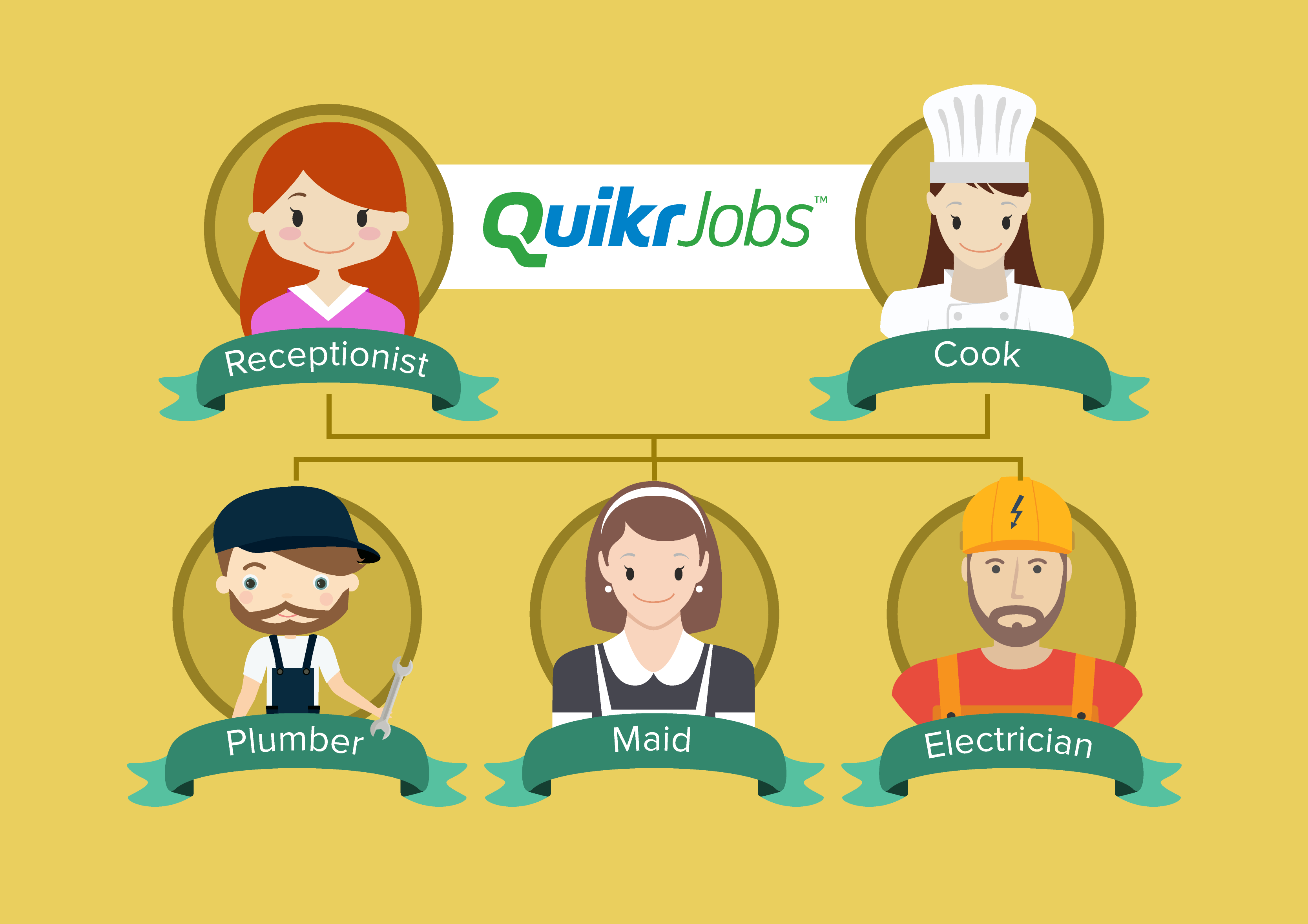 How To Find Entry-Level Workers Easily - Quikr Blog